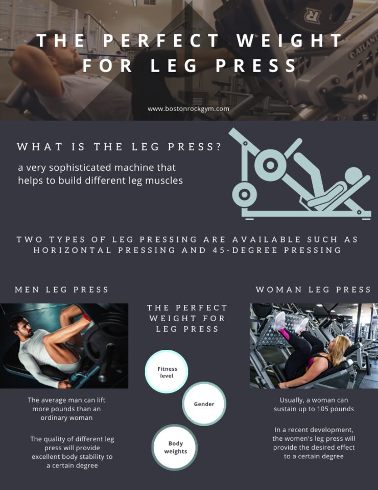 Two types of leg leg press infograficpressing are available such as horizontal pressing and 45-degree pressing