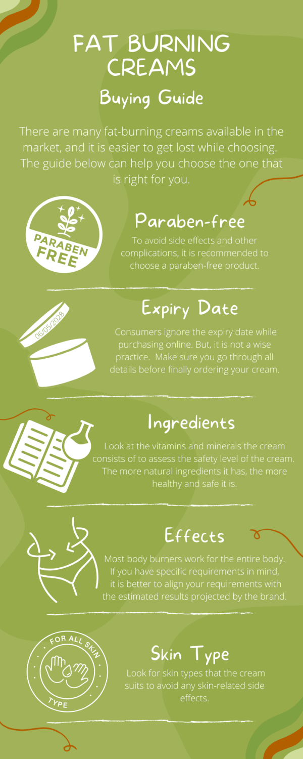 Best Fat Burning Creams buying guide infographic