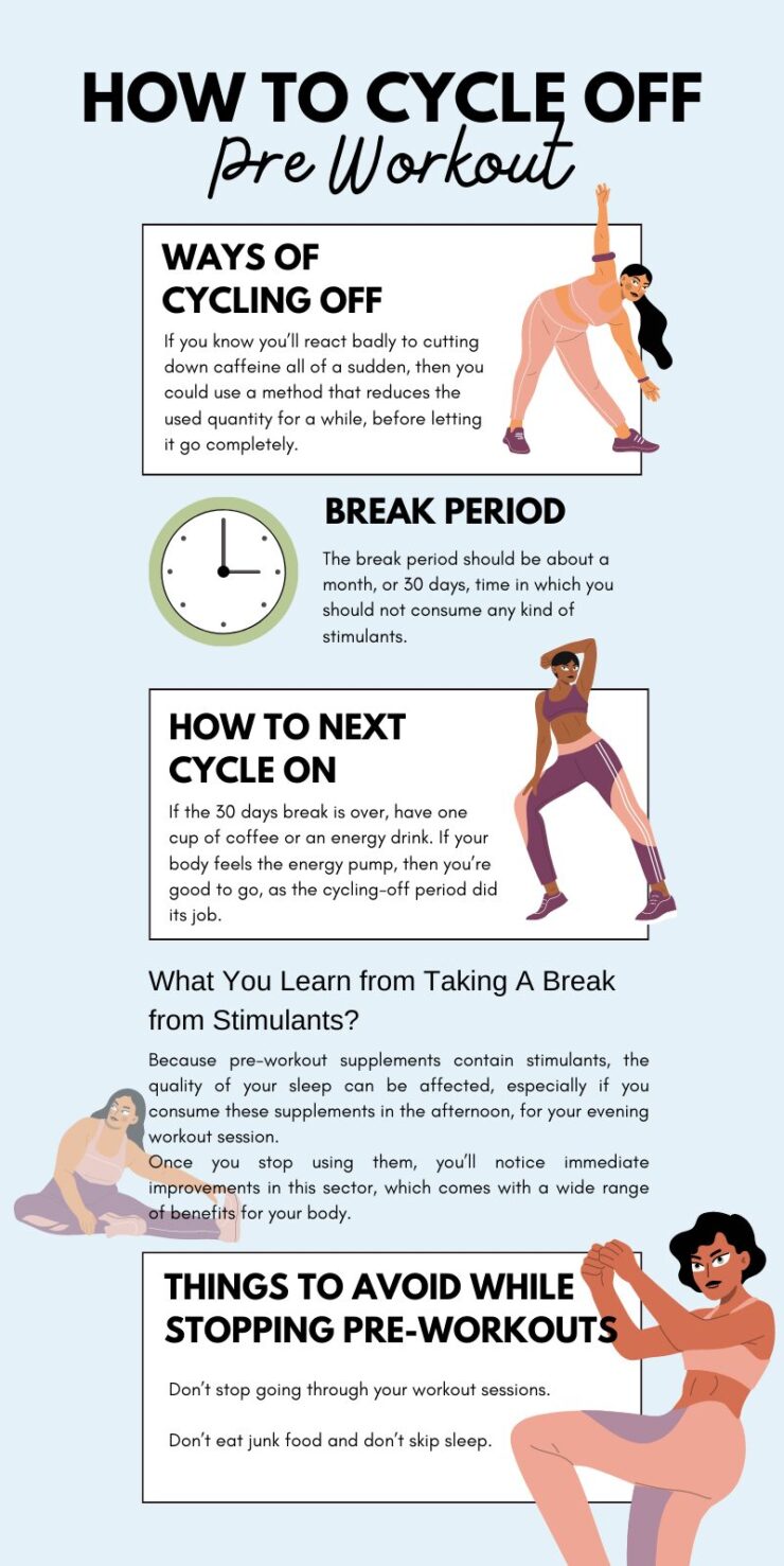 How to cycle off preworkout