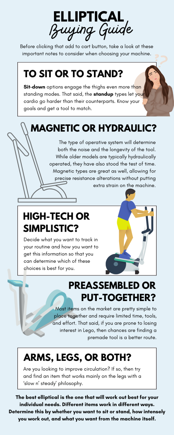 elliptical buying guide infographic