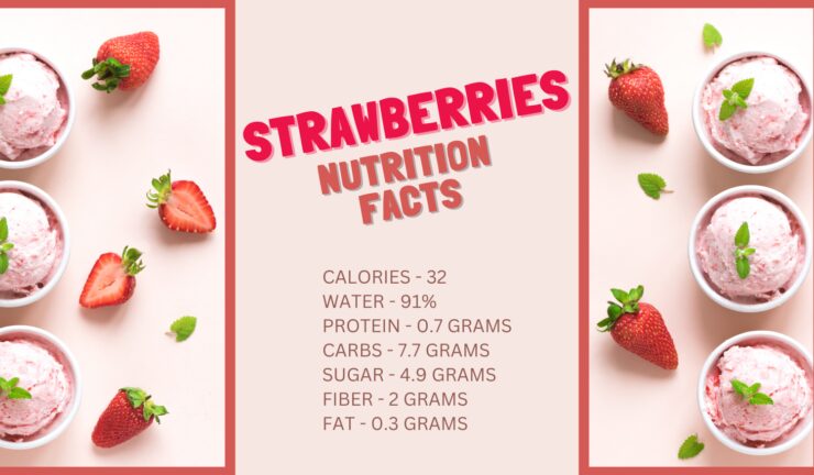 Strawberries Nutrition Facts