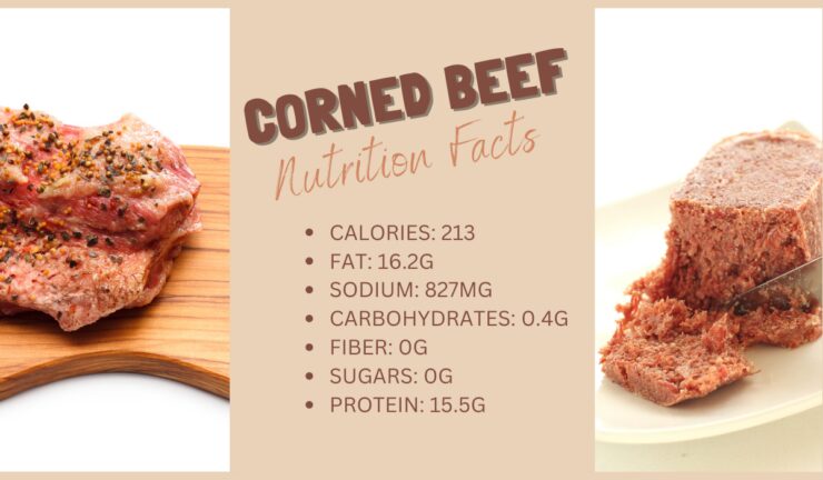 Corned Beef nutrition